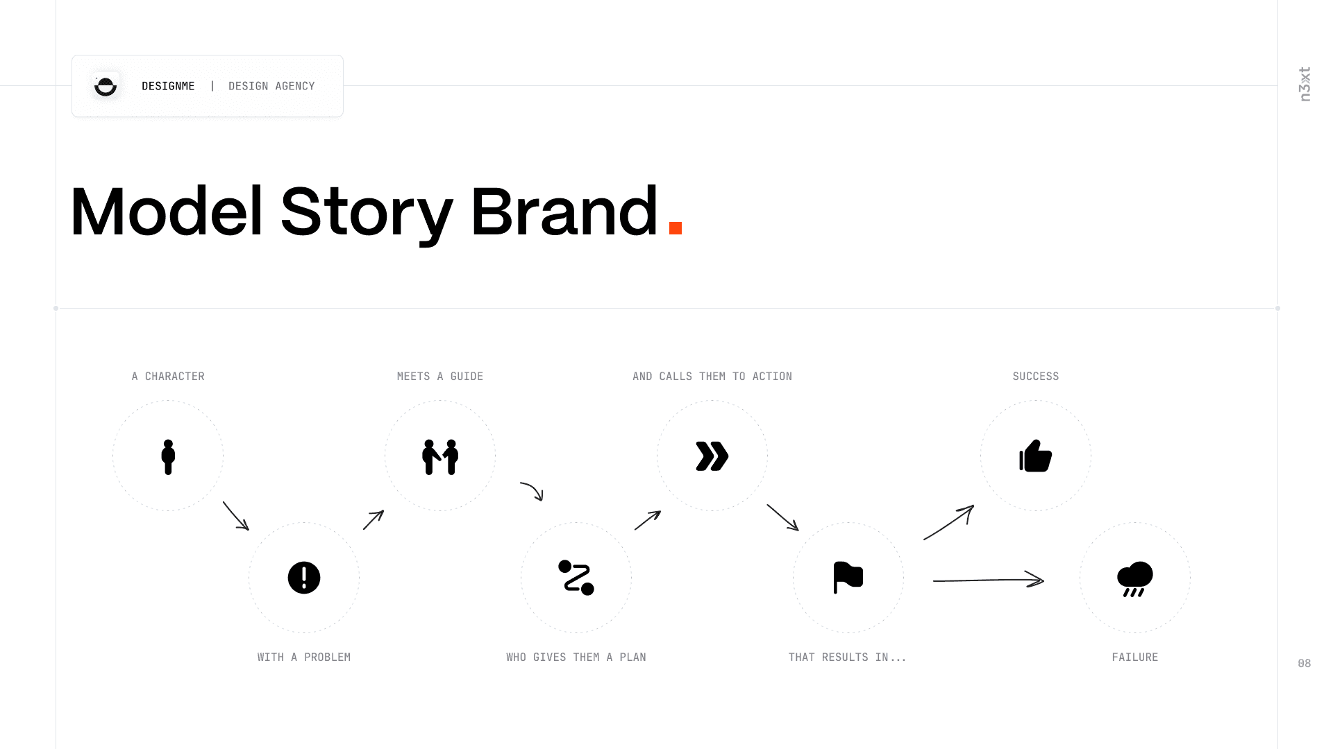 Brand discovery board built on the StoryBrand framework