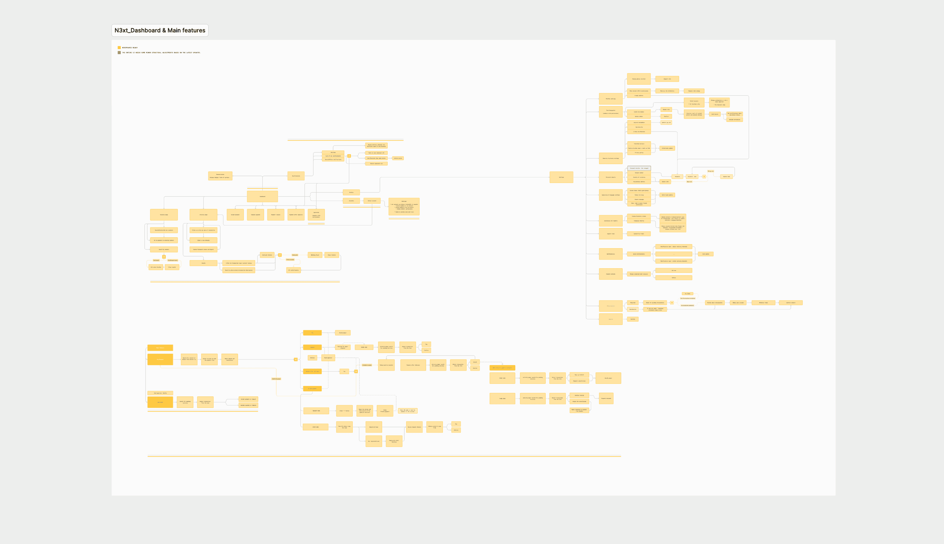 Final N3XT information architecture