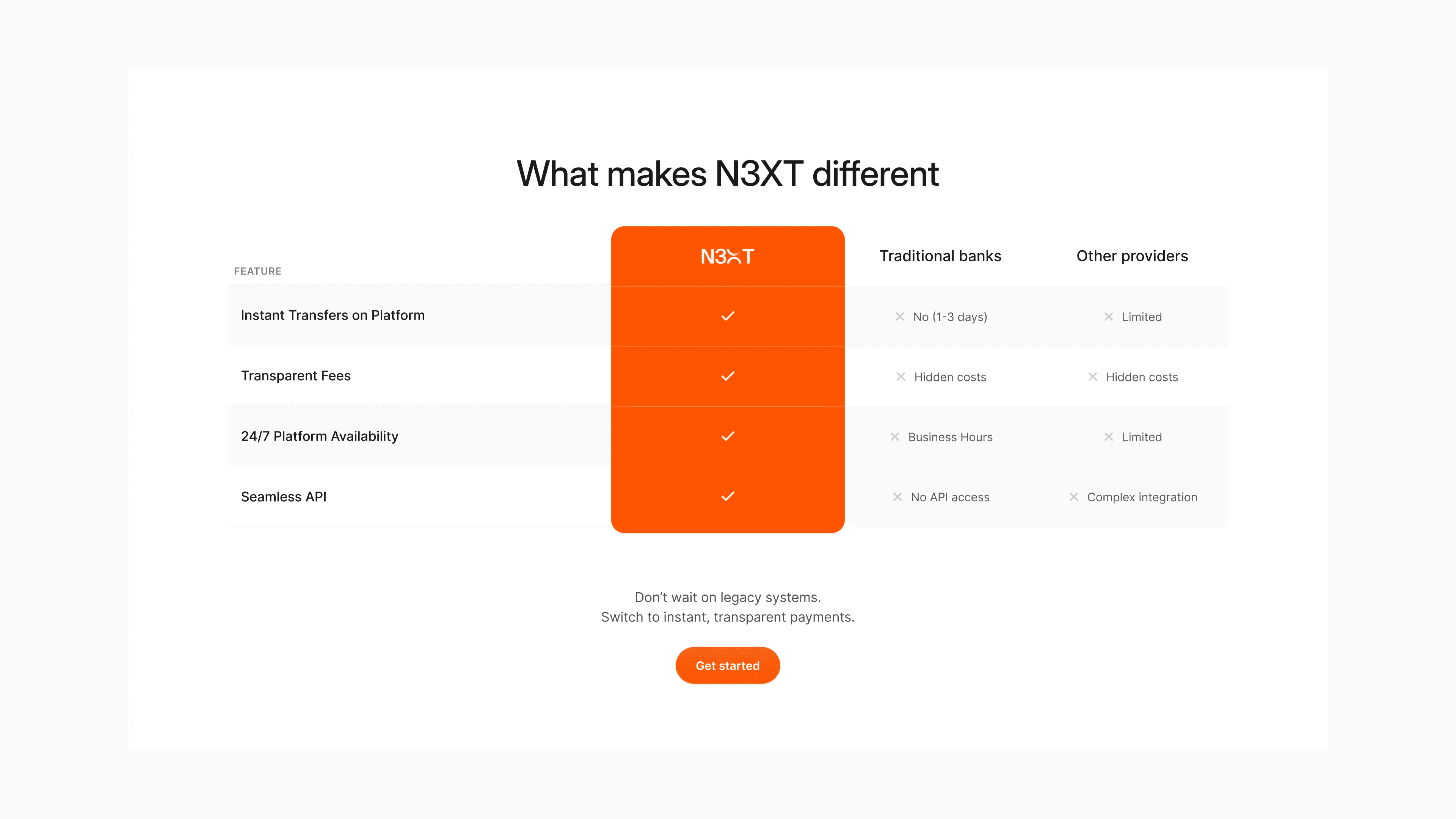 N3XT website: what makes N3XT different